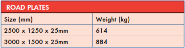 Road Plates Specifications